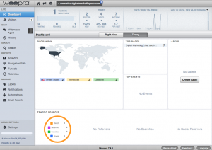 Verifying that Woopra is installed properly reveals real-time activity.