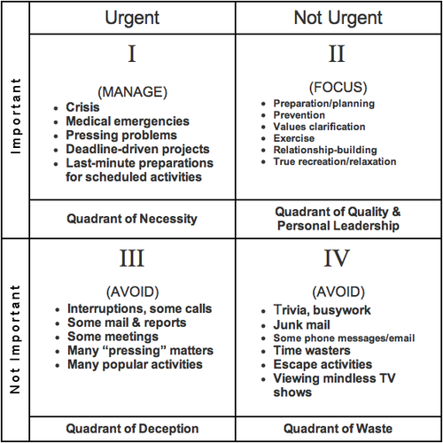 7 Habits Quadrant Chart