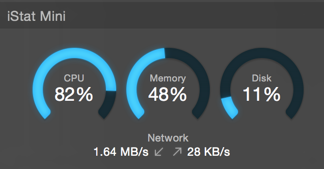 CPU Performance